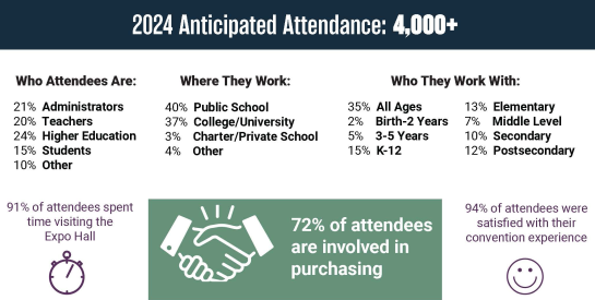 CEC 2023 attendee stats